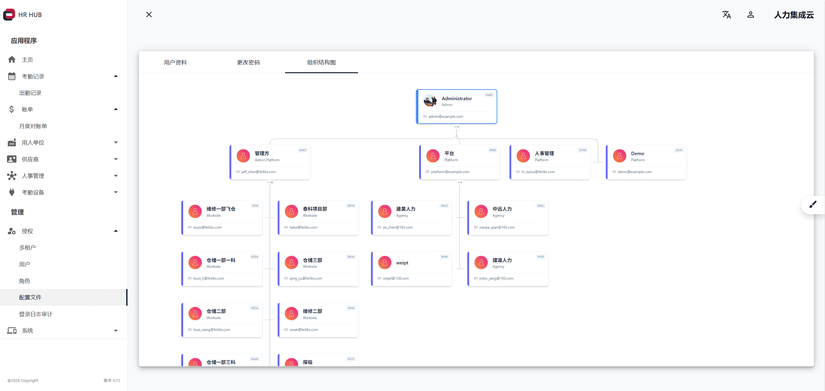 多组织管理界面